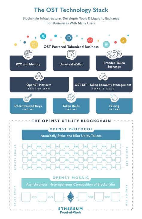 ethereum proof of stake timeline.